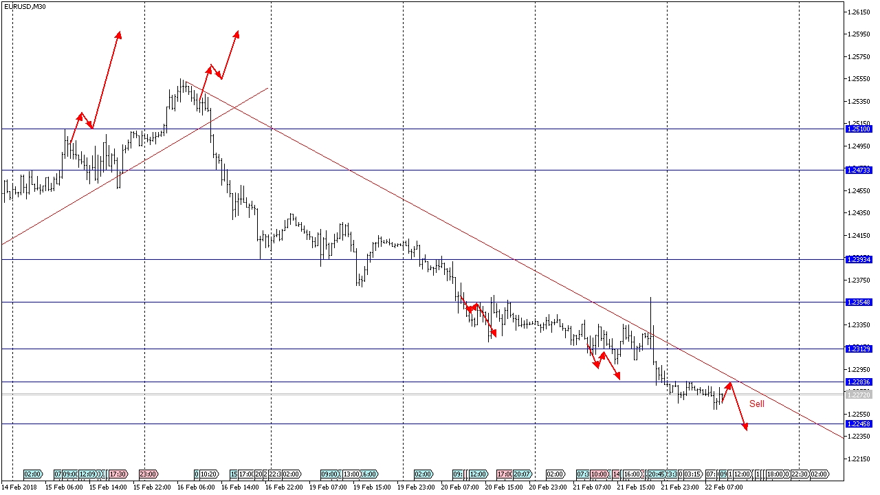 Форекс аналитика цен forex курс валют 14.12.2009 rur